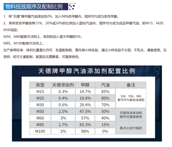 甲醇添加劑多少錢(qián)一噸 甲醇添加劑多少錢(qián)一噸